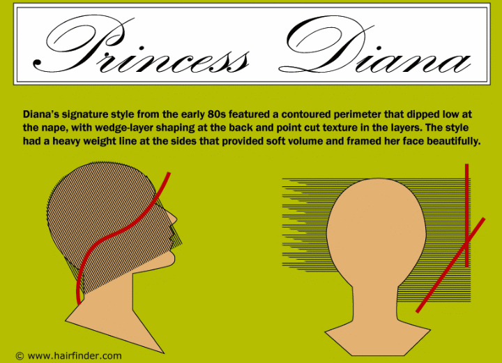 Princess Diana's hairstyle