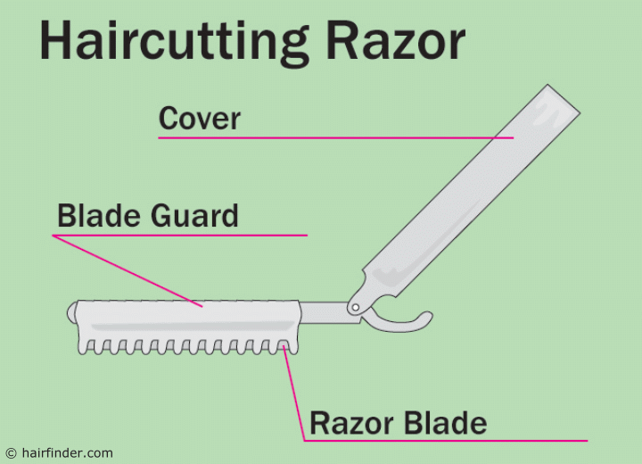 Razor tool