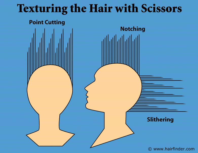 How to thin out hair without thinning scissors or a razor