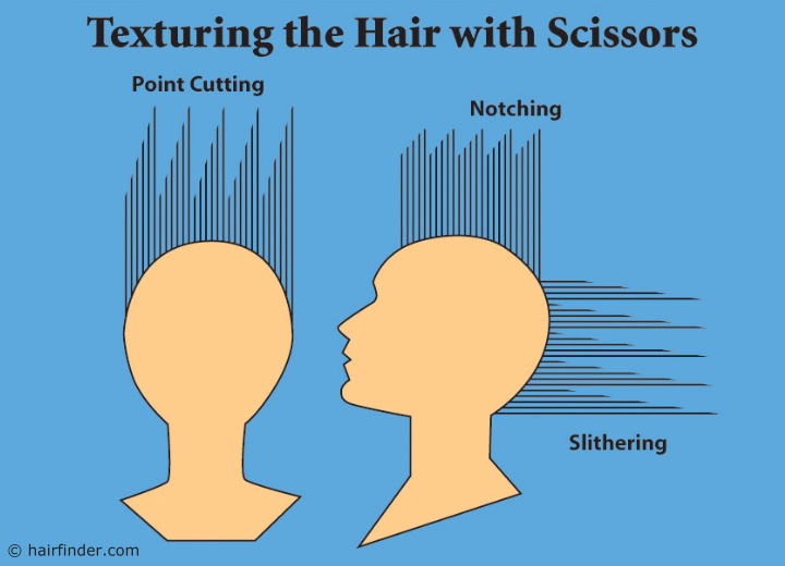 Hair texturing with scissors techniques