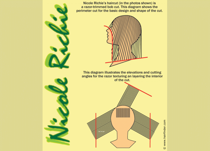 How to cut a bob - Diagram with cutting instructions