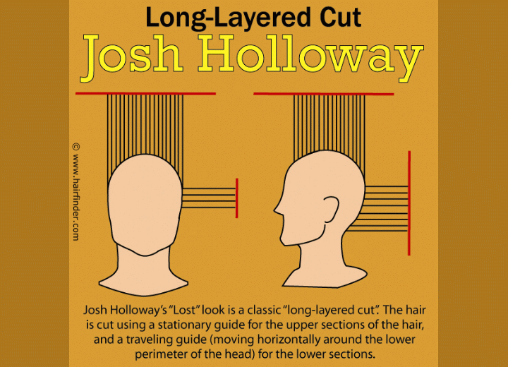 How to diagram for a Josh Holloway hair cut