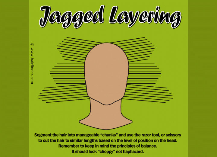 How to cut jagged layers