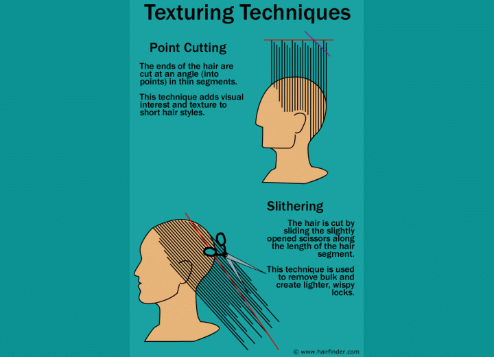 Cutting techniques to create spiky hairdos