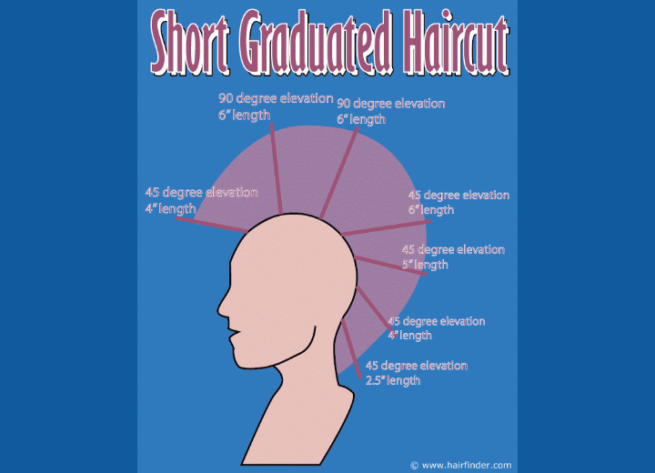 Cutting instructions for a short graduated haircut