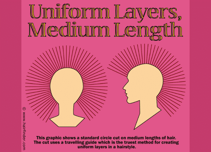 How to cut uniform layers for medium length hair