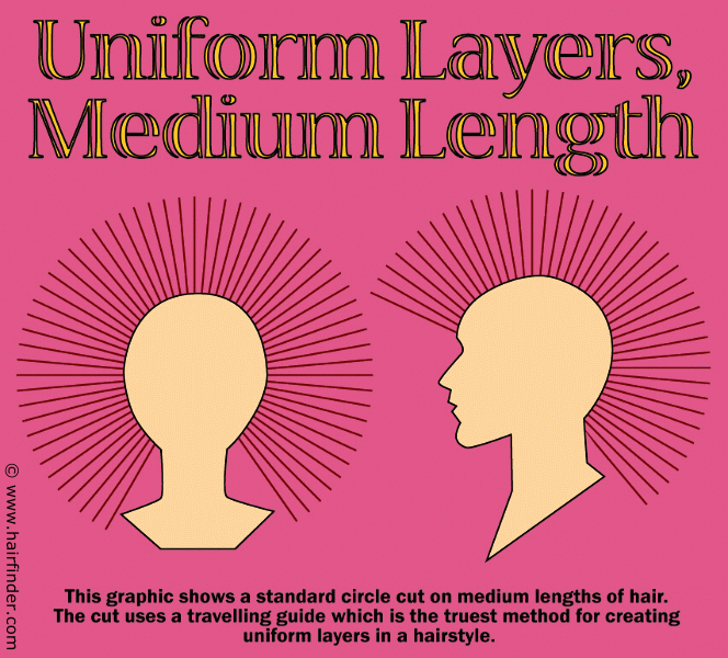 How To Cut Uniform Layers For Medium Length Hair
