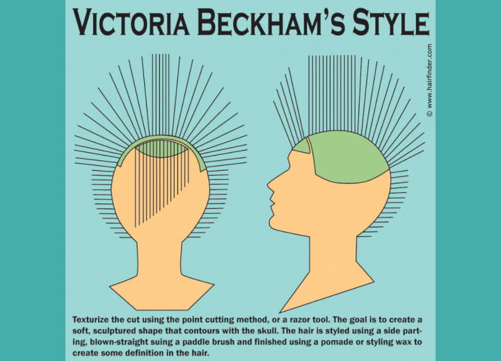 Victoria Beckham's hairstyle