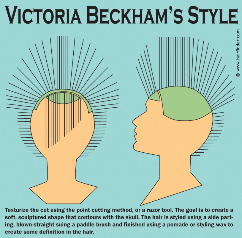 How To Create Victoria Beckham S Short Hairstyle