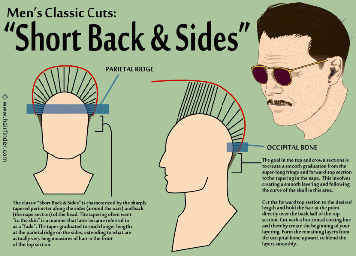 Classic men's haircuts