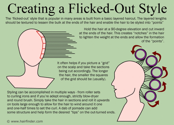 How to cut out-turned hair ends