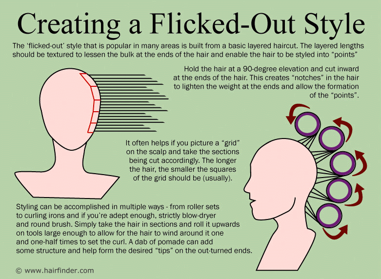 How to achieve flick up or out-turned sides when cutting hair