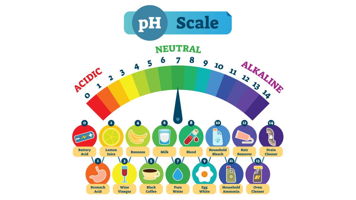 The pH level for temporary, semi-permanent, quasi-permanent and permanent  hair color or dye