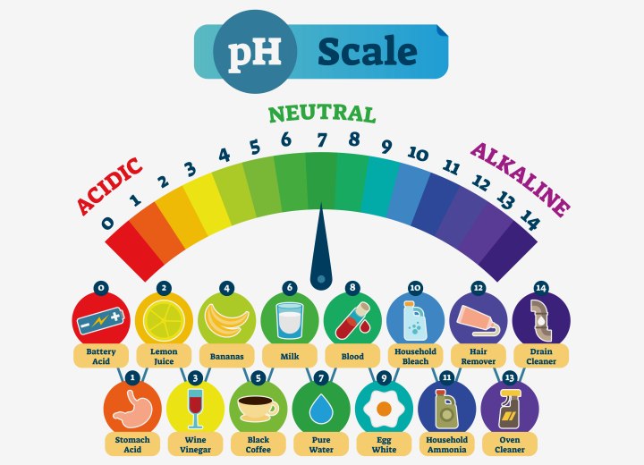 Hair and ph Level