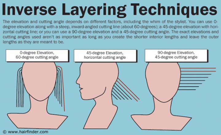 Undercutting techniques for hair