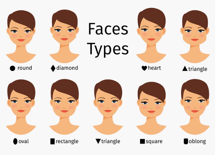 The different female face shapes