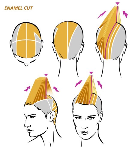 How to cut a short punk haircut
