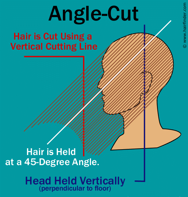 Cut Angle