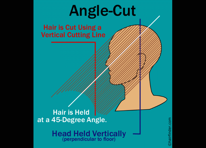Angle cut diagram - How to cut hair in an angle