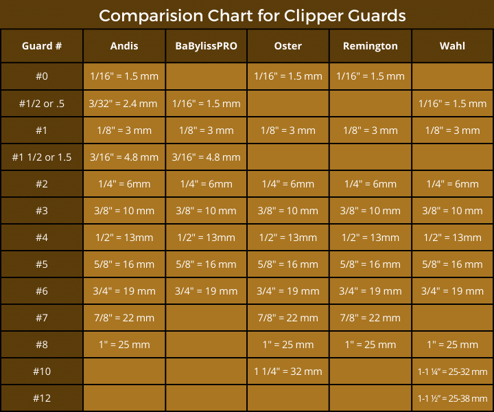 Are Clipper Guards In Mm At Keith Turner Blog Are Clipper Guards In Mm At Keith Turner Blog