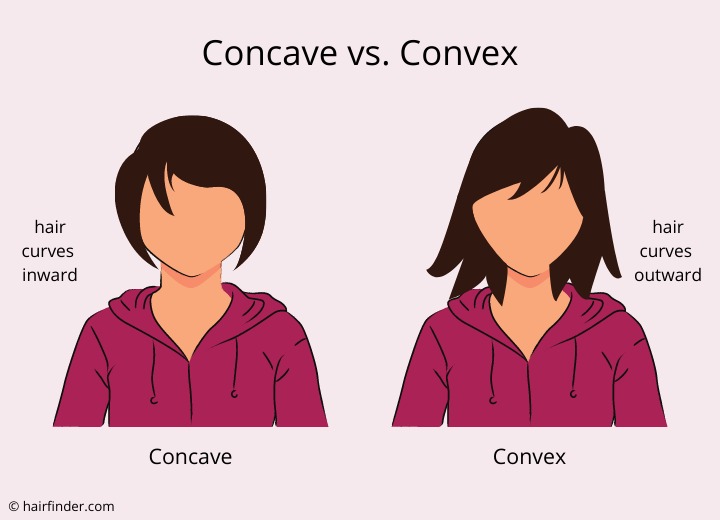 Concave vs. convex