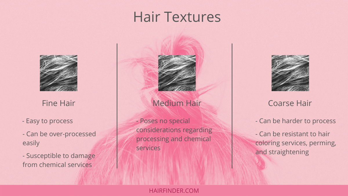 Hair texture and how to measure it