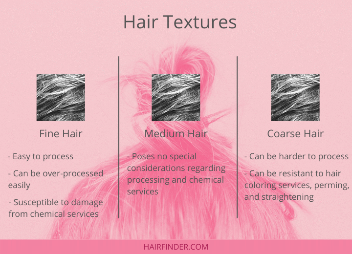 The different hair textures: fine, medium and coarse hair
