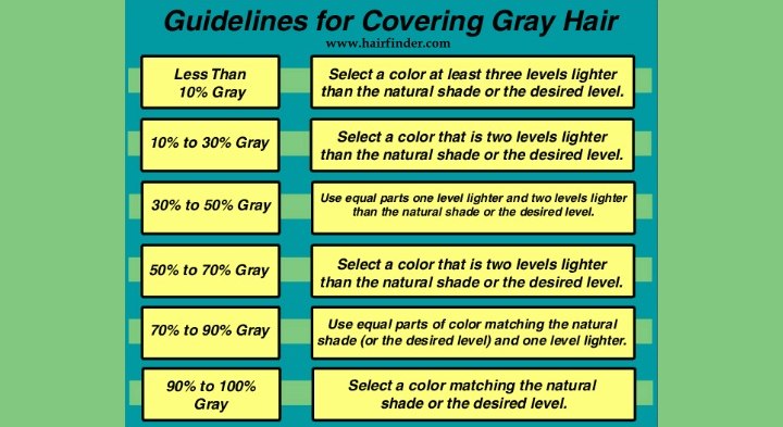 Guidelines for covering gray hair