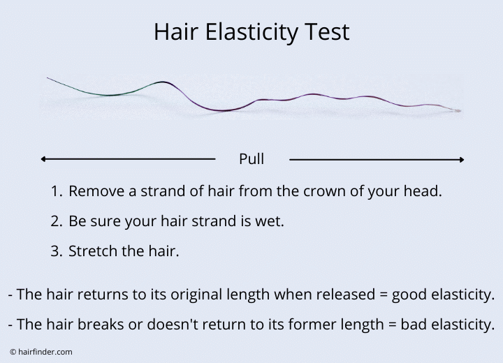 How does elasticity work? How can something stretch and then come