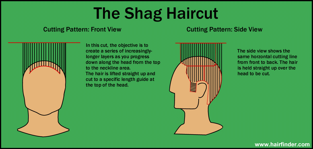 How to cut a shag haircut diagram