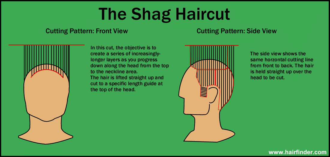 Hair Cut Diagrams Particles And Physics Simulations