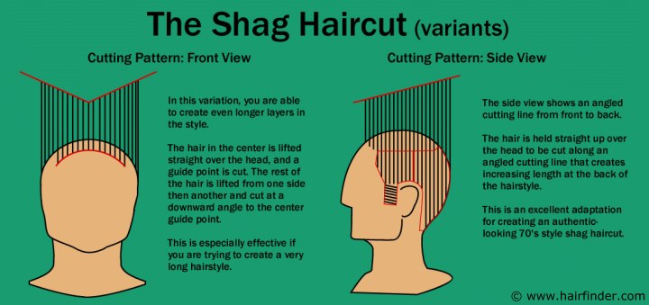 How to cut a shag