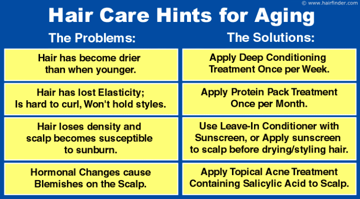 Aging hair graphic