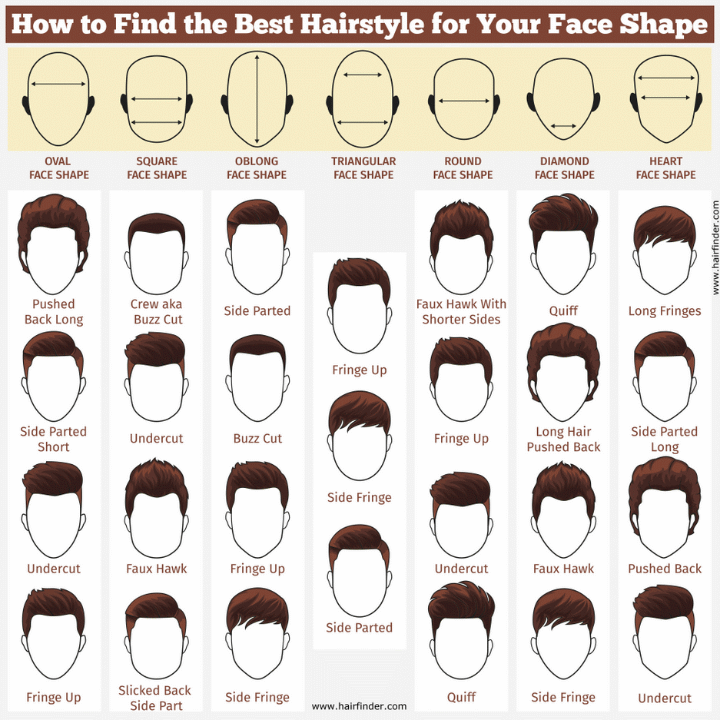 ace shapes and hairstyles for men