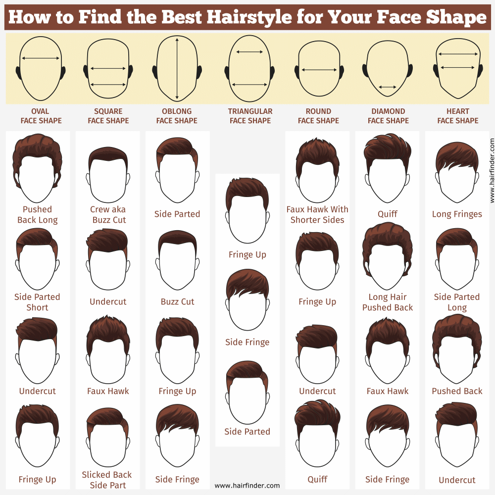 The best men's haircut for every face shape, The Independent