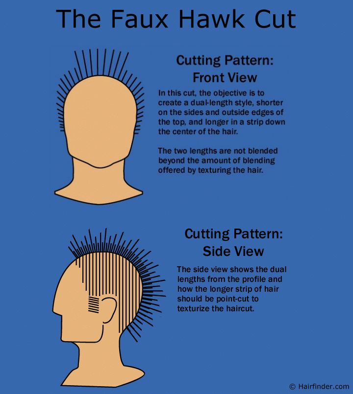 How to cut a faux hawk