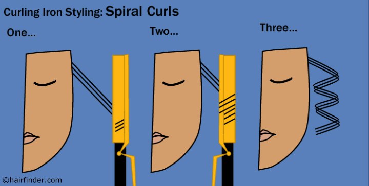 How to graphic for spiral curls