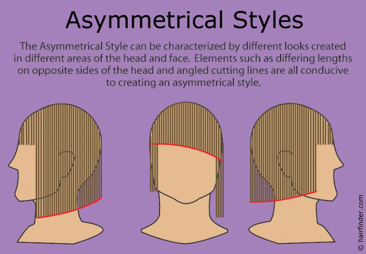 Asymmetrical hairstyles