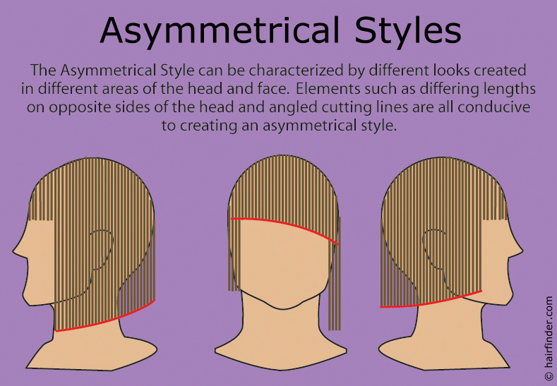 What are asymmetrical hairstyles and who are they suited for?