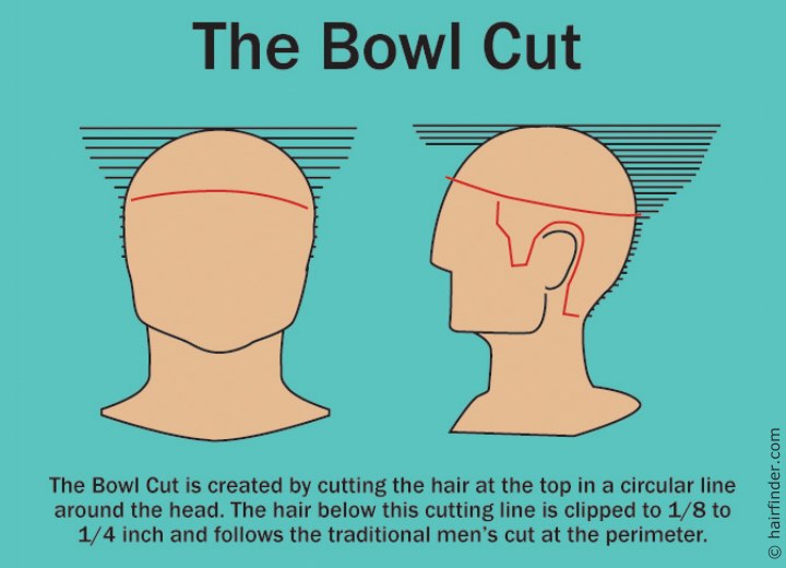 How to cut a bowl cut