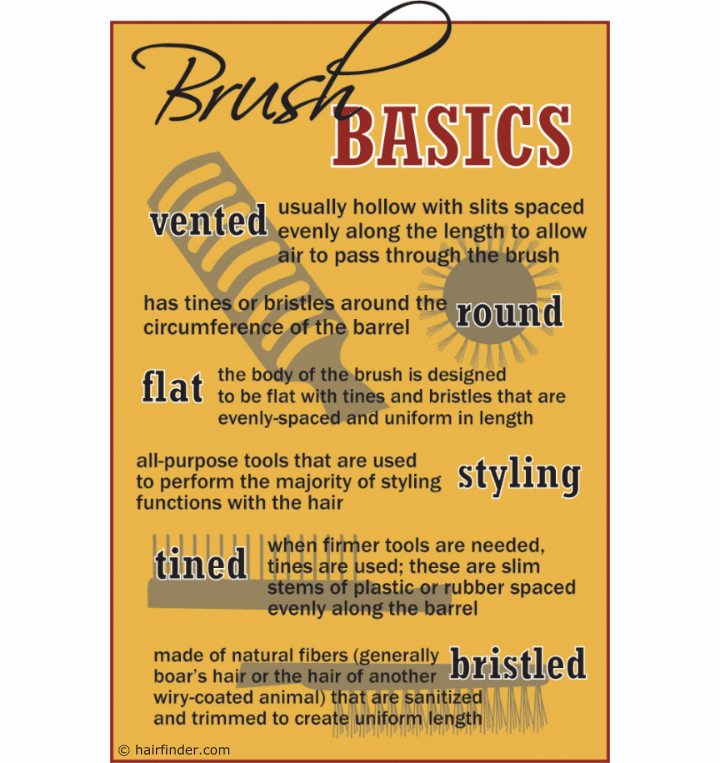 Hair brush basics