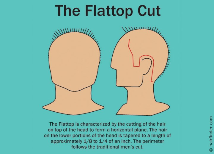 How to cut a flat top