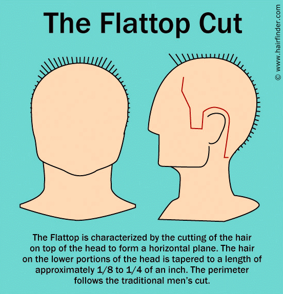 men's haircut with clippers only