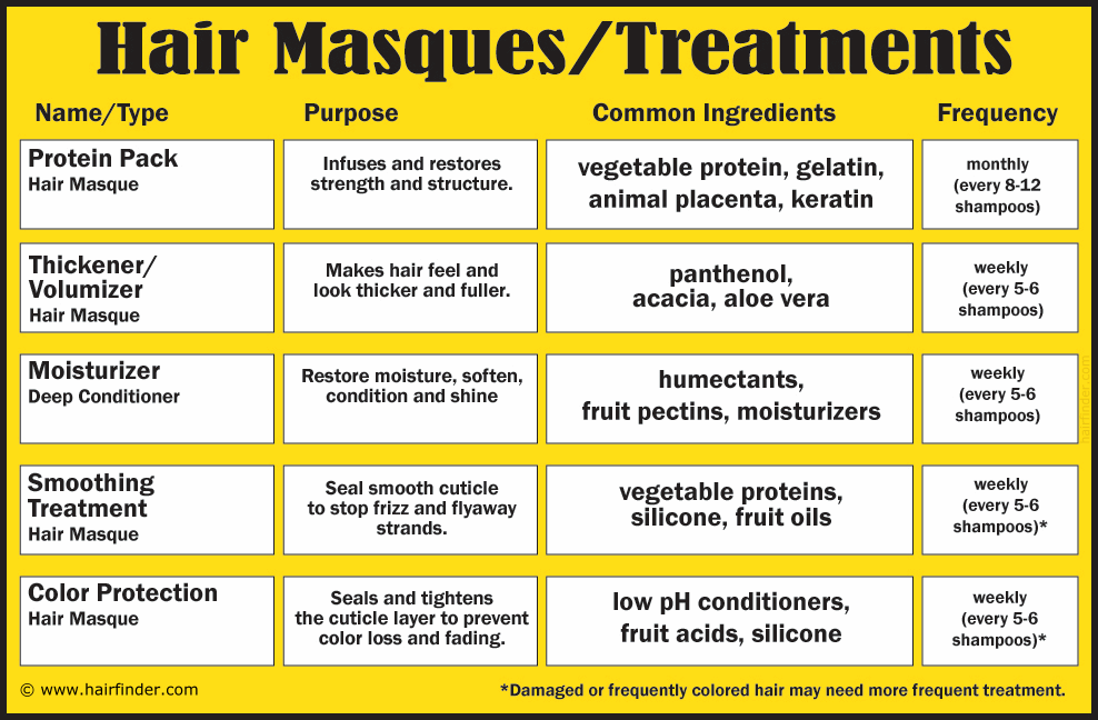 Protein Treatments for High Porosity Hair Learn the Best Type of Proteins  to Use  The Mestiza Muse