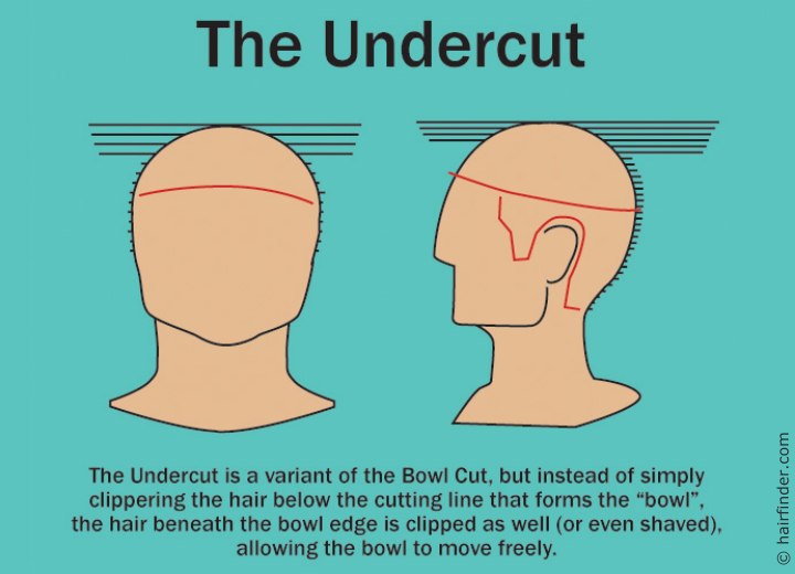 How to cut an undercut