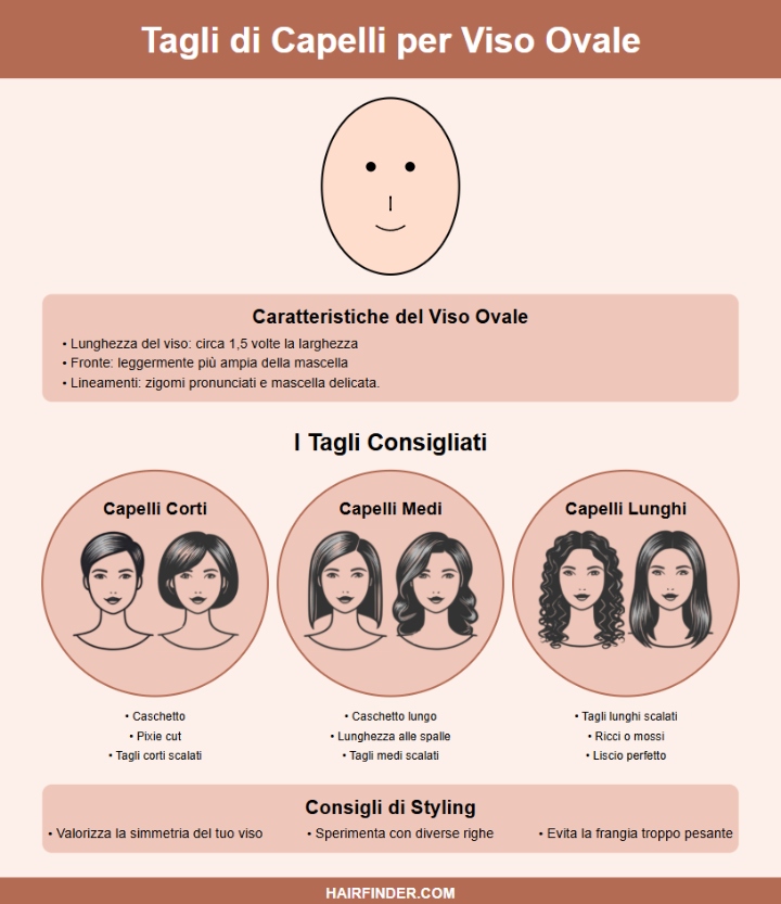 Infografica - Acconciature per visi ovali