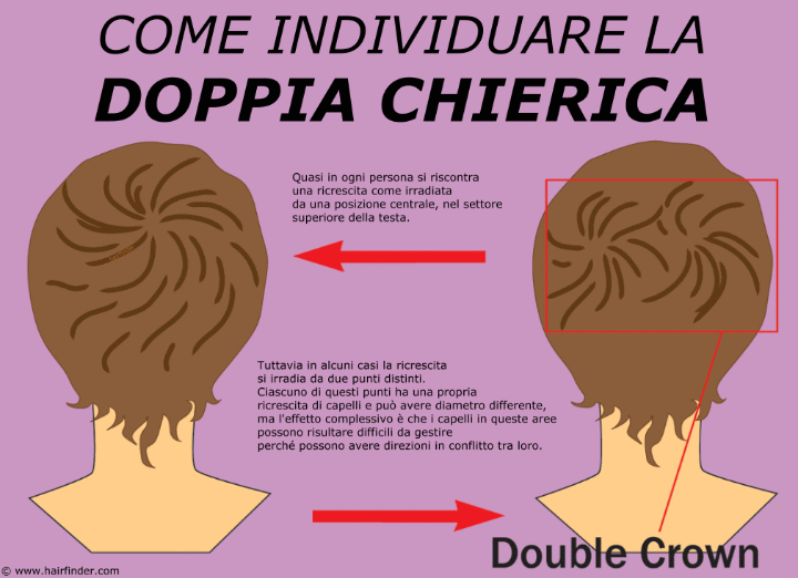 Doppia chierica