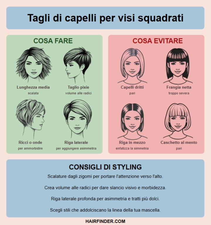Infografica - Tagli di capelli per visi quadrati