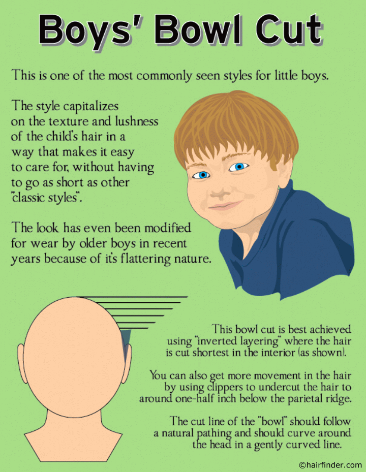 How to cut a bowl cut with movement for little boys