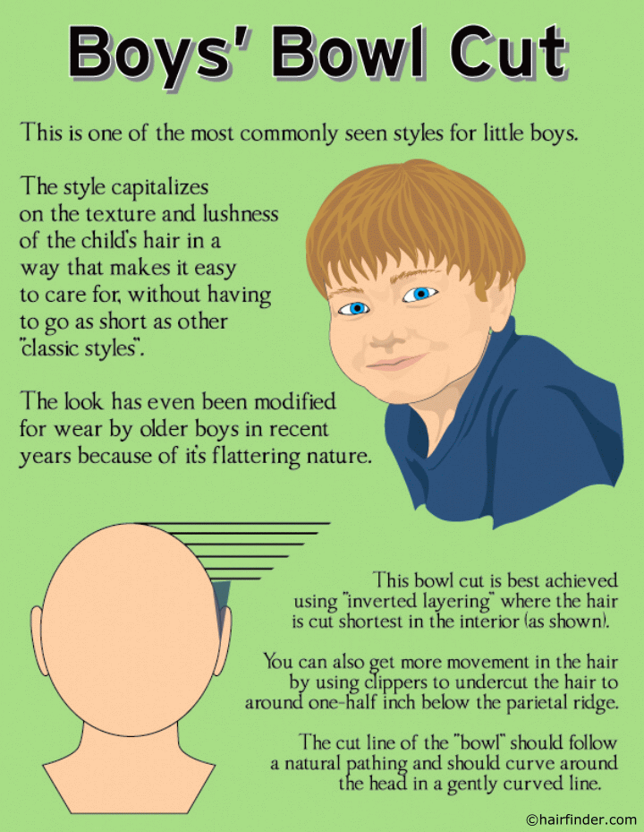 How to cut a boys bowl cut